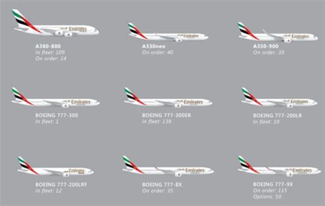 emirates fleet 2022